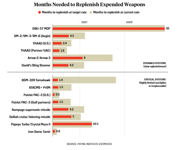US-ISR-MUNITION-REPLACEMENT