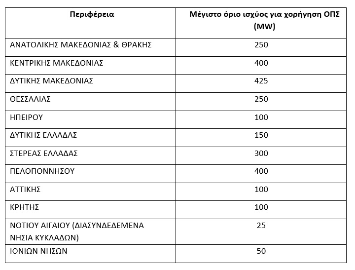 Πώς θα μοιραστεί η «πίτα» για μπαταρίες ύψους 2 δισ. ευρώ