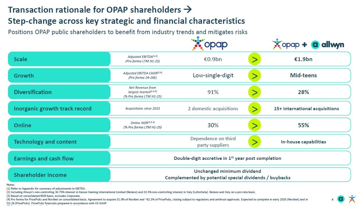 Το νέο guidance για το σχήμα ΟΠΑΠ-Allwyn 7 opap 1 3
