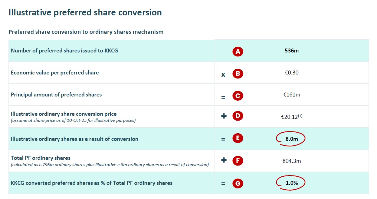 Το νέο guidance για το σχήμα ΟΠΑΠ-Allwyn 8 opap 4 2