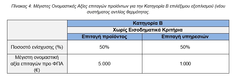 Τα 15+1 tips στις επιδοτήσεις για αντλίες θερμότητας και θερμοσίφωνες