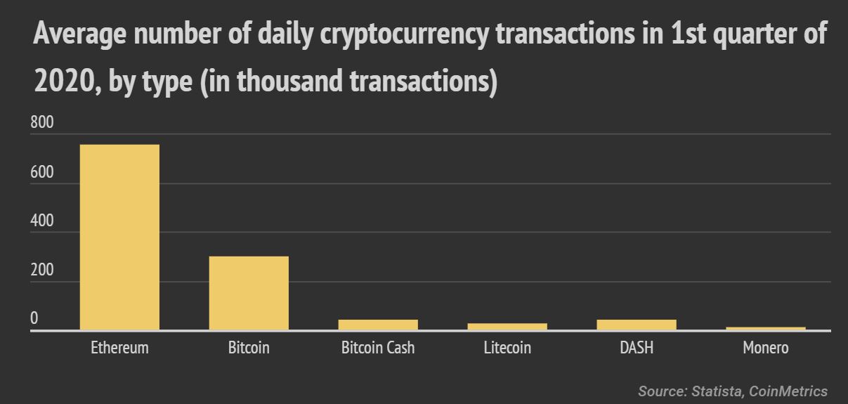 Ο Bitcoin δεν είναι ένα πραγματικό πλεονέκτημα