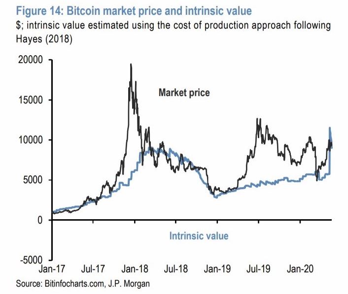 Γιατί η τιμή bitcoin κυμαίνεται
