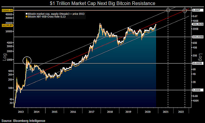 Τιμή Bitcoin ακριβής πρόβλεψη