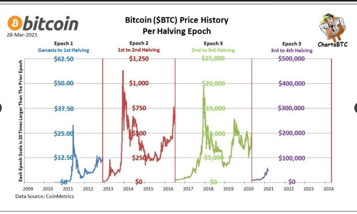 Bitcoin χρυσή προβλέψεις τιμών
