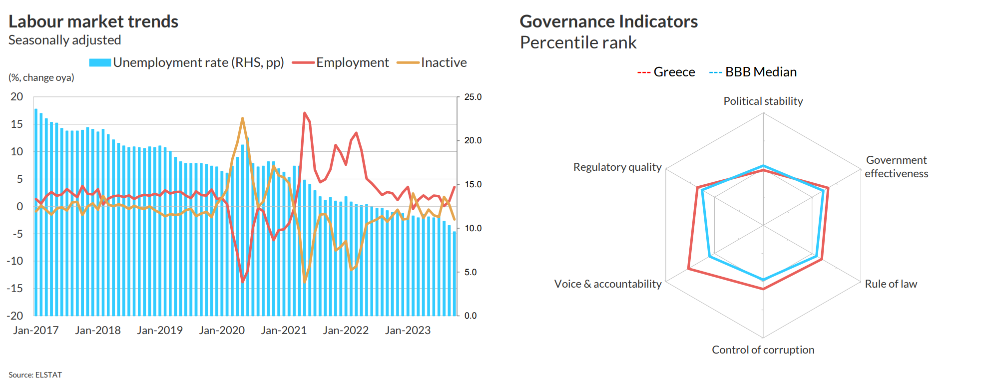 Fitch Γιατί δώσαμε στην Ελλάδα το investment grade