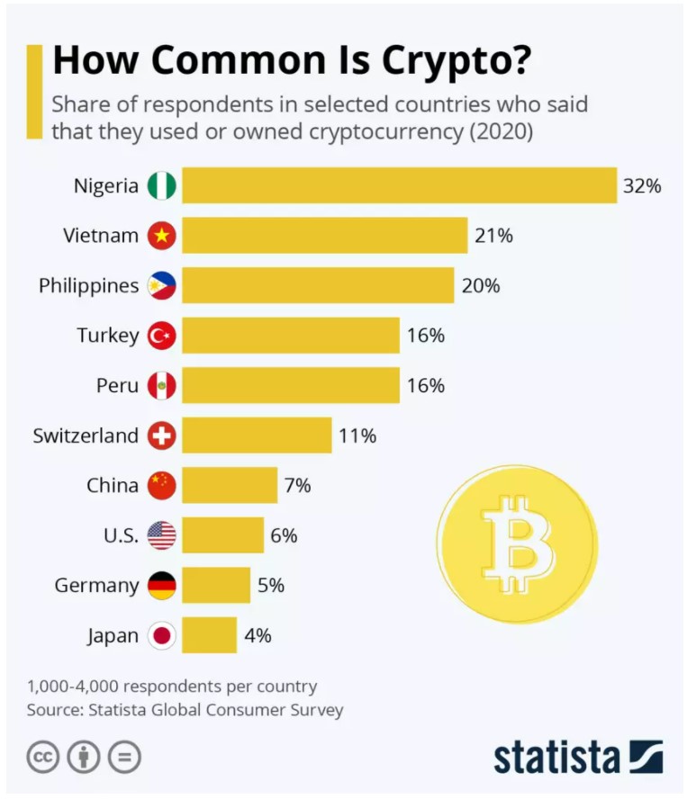 Ο Bitcoin προέρχεται από ποια χώρα
