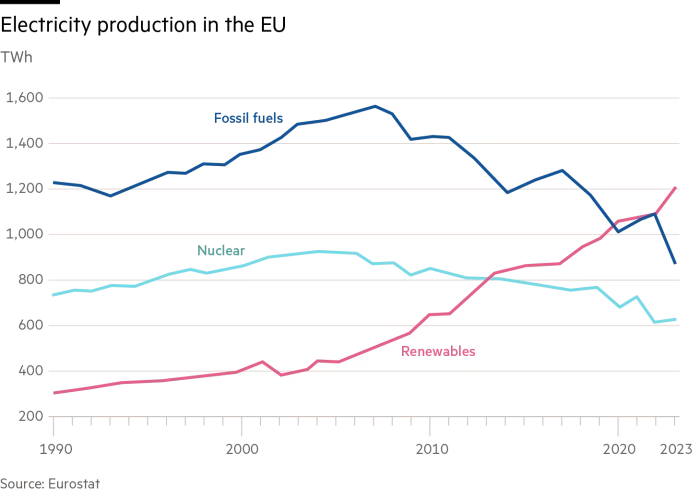 Στροφή στον ρόλο του φυσικού αερίου, αξία Vs όγκου