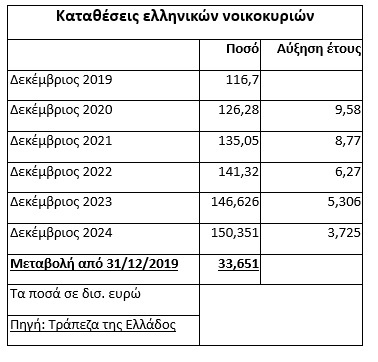 Οι δυο χαμένες ευκαιρίες για να γεμίσουν οι τσέπες των νοικοκυριών