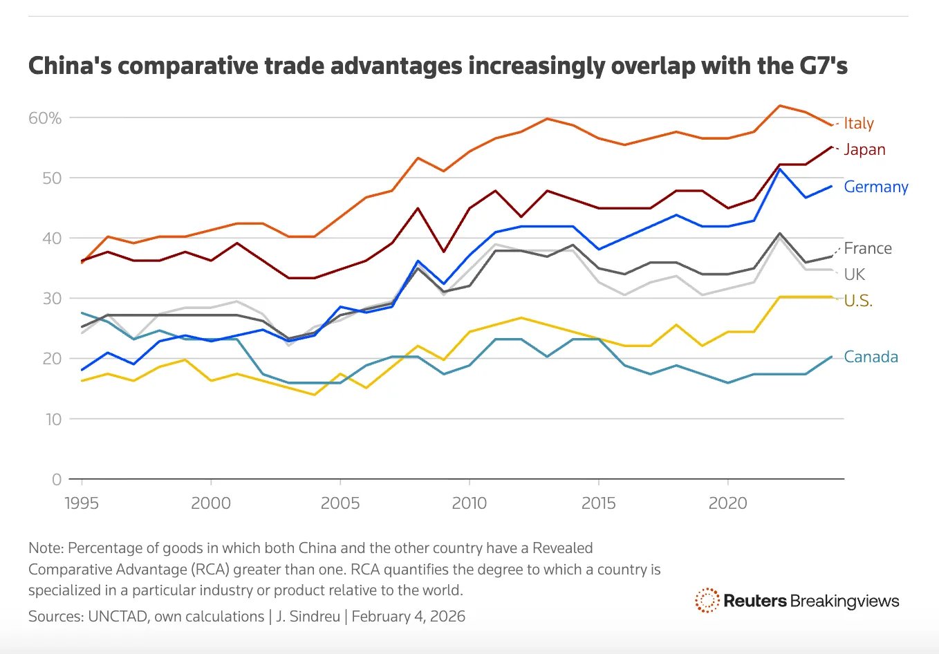 china-eu-advantage-trade