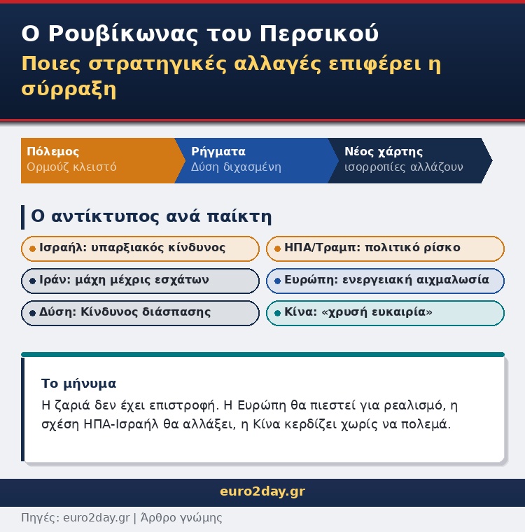 persian-golf-is-Roubicon